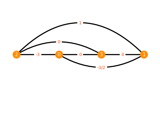 ../../_images/0682348cb680b5b005776a6e82c3eb71e14fb34520d7a6e0ef899cf37d3a4475.png