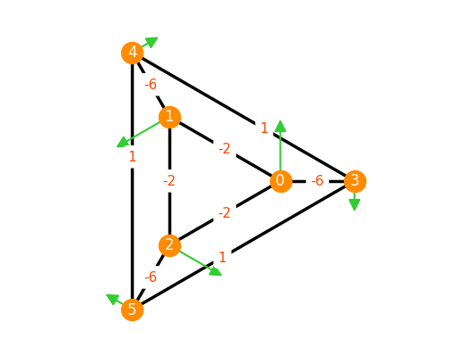 ../../_images/b7431dc3c0b858e957b3e9b320e94fb24c0d228dc0cdce43941f1f8e5c7945e8.png